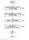 Fig. 10 - Testing apparatus and testing method