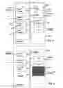 Fig. 05 - Inherently fail safe processing or control apparatus