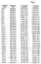 Fig. 02 - Transmitting data words