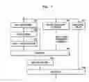 Fig. 08 - Method of controlling FEC in EPON