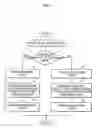 Fig. 08 - Apparatus and method for generating checksum