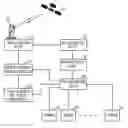 Fig. 01 - Satellite controlling system having function of distributing satellite state data based on reception environment and method thereof