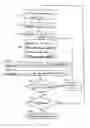 Fig. 07 - Methods and apparatus for coding and decoding data using Reed-Solomon codes
