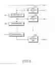 Fig. 04 - Channel coding/decoding apparatus and method using a parallel concatenated low density parity check code