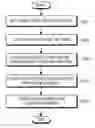 Fig. 01 - Method of constructing QC-LDPC codes using qth-order power residue