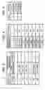Fig. 04 - System, recording medium and program for inputting operation condition of instrument