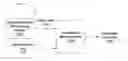 Fig. 01 - Positionally encoded document image analysis and labeling