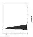 Fig. 16 - Positionally encoded document image analysis and labeling