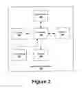 Fig. 03 - Methods, systems and computer program products for providing multi-dimensional tree diagram graphical user interfaces