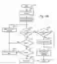 Fig. 15 - Method, system and program product providing a configuration specification language supporting arbitrary mapping functions for configuration constructs