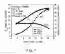Fig. 08 - Rugged heterojunction bipolar transistor power device and the method thereof