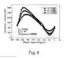 Fig. 09 - Rugged heterojunction bipolar transistor power device and the method thereof