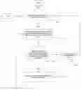 Fig. 01 - Reorganizing rectangular layout structures for improved extraction