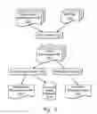 Fig. 13 - Method, system and program product providing a configuration specification language having split latch support