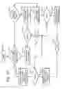 Fig. 16 - Method, system and program product providing a configuration specification language having split latch support