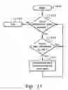 Fig. 22 - Method, system and program product providing a configuration specification language having split latch support