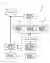 Fig. 02 - Design method for semiconductor integrated circuit suppressing power supply noise