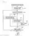 Fig. 07 - Design method for semiconductor integrated circuit suppressing power supply noise