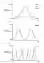 Fig. 11 - Design method for semiconductor integrated circuit suppressing power supply noise