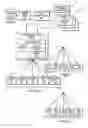 Fig. 01 - Method and system to automatically generate software code