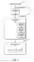Fig. 02 - Method and system to automatically generate software code