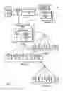 Fig. 08 - Method and system to automatically generate software code