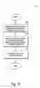 Fig. 40 - Method and system to automatically generate software code