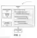 Fig. 02 - Apparatus and methods to optimize code in view of masking status of exceptions