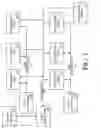 Fig. 02 - Behavioral model based multi-threaded architecture