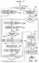 Fig. 06 - Method, system and program products for managing thread pools of a computing environment to avoid deadlock situations