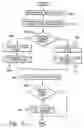 Fig. 08 - Method, system and program products for managing thread pools of a computing environment to avoid deadlock situations