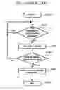 Fig. 02 - Method of initializing multiple devices using job scheduler
