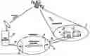 Fig. 01 - Interactive reverse channel for direct broadcast satellite system