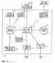 Fig. 08 - Home entertainment system