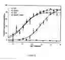 Fig. 09 - Methods for treating circadian rhythm phase disturbances