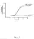 Fig. 12 - Defensin-like amino acid molecules derived from , uses therefor and transgenic plants comprising same