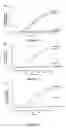 Fig. 13 - Defensin-like amino acid molecules derived from , uses therefor and transgenic plants comprising same