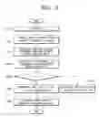 Fig. 06 - Input device for using geomagnetic sensor and a method thereof for generating input signal