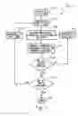 Fig. 09 - Cushioning conversion system and method