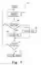 Fig. 10 - Method and apparatus for starting up a fuel-fired burner of an emission abatement assembly