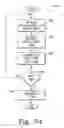 Fig. 28 - Method and apparatus for starting up a fuel-fired burner of an emission abatement assembly