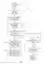 Fig. 03 - Method for operating a gas turbine
