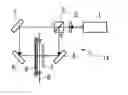 Fig. 01 - Fabrication of complex fiber grating structures by use of sequential writing with polarization control