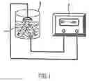 Fig. 02 - Biological fertilizer compositions comprising garbage
