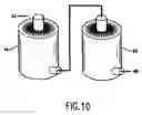 Fig. 11 - Biological fertilizer compositions comprising garbage