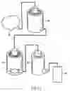 Fig. 12 - Biological fertilizer compositions comprising garbage