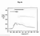 Fig. 05 - Method of producing nano-sized Fe powder having polymer coated layer
