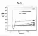 Fig. 06 - Method of producing nano-sized Fe powder having polymer coated layer