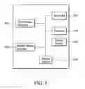 Fig. 04 - Method and device for music format switching