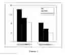 Fig. 04 - Polymeric wood preservative compositions